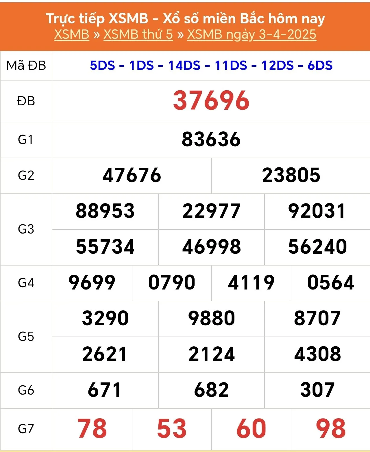 Lô Đề Trực Tuyến Xổ Số Miền Bắc, Trung, Nam 4/4/2025