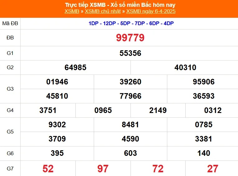 Đánh Đề Online Dự Đoán Xổ Số Bắc, Trung, Nam 7/4/2025