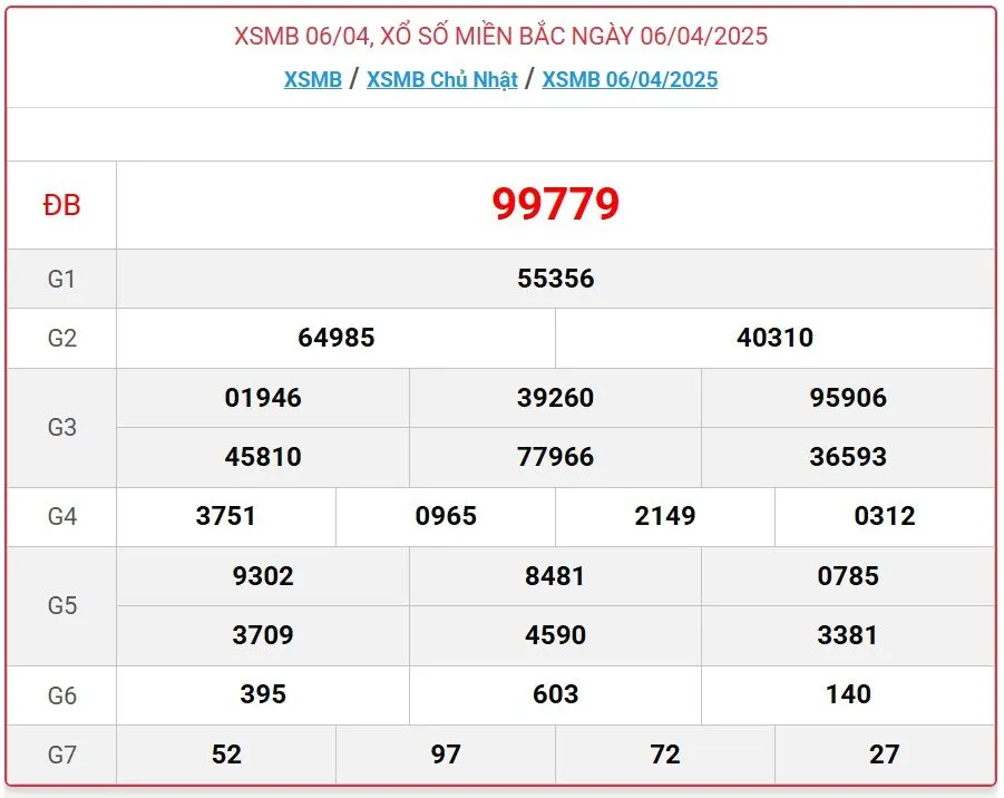 Đánh Đề Online Dự Đoán Xổ Số Bắc, Trung, Nam 7/4/2025