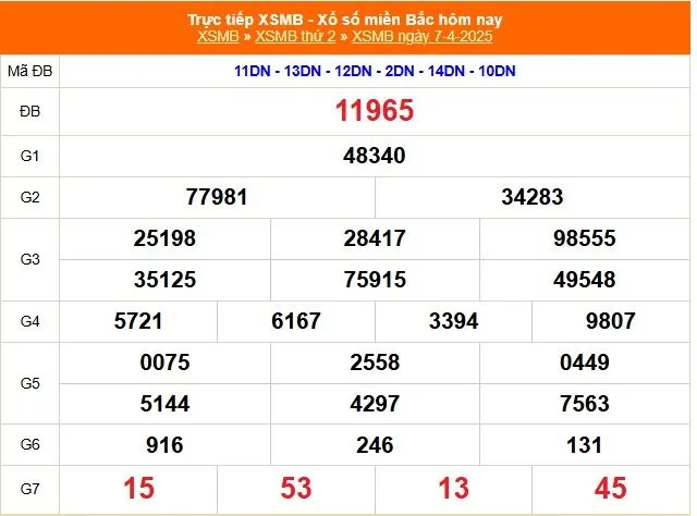 Lô Đề Uy Tín Dự Đoán Xổ Số Bắc, Trung, Nam 8/4/2025