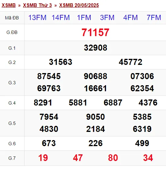 Đánh Lô Online Kết Quả Xổ Số Miền Bắc, Trung, Nam 21/5/2025