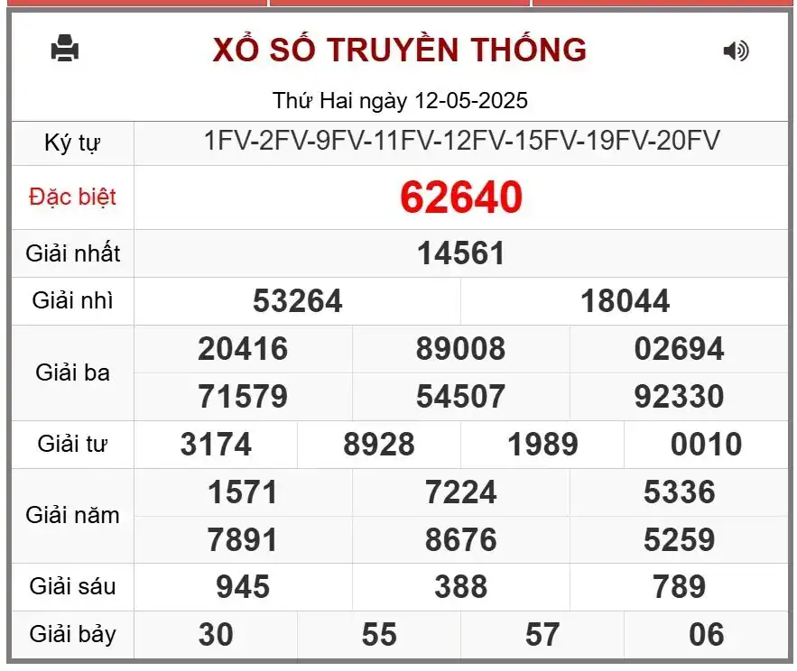 Đánh Lô Đề Online Kết Quả Xổ Số Miền Bắc, Trung, Nam 13/5/2025