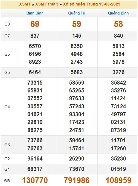 Tỷ lệ kèo: Chelsea vs Los Angeles 2h ngày 17/6