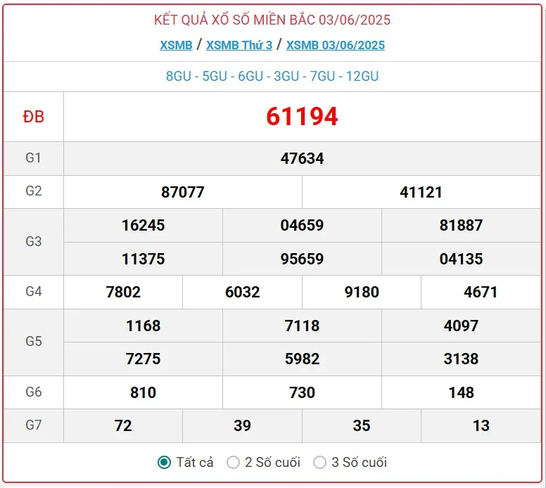 Lô Đề Online Kết Quả Xổ Số Miền Bắc, Trung, Nam 4/6/2025