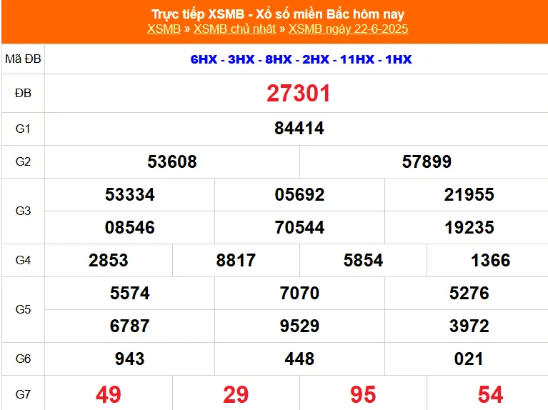 Lô Đề Uy Tín Kết Quả Xổ Số Miền Bắc, Trung, Nam 23/6/2025