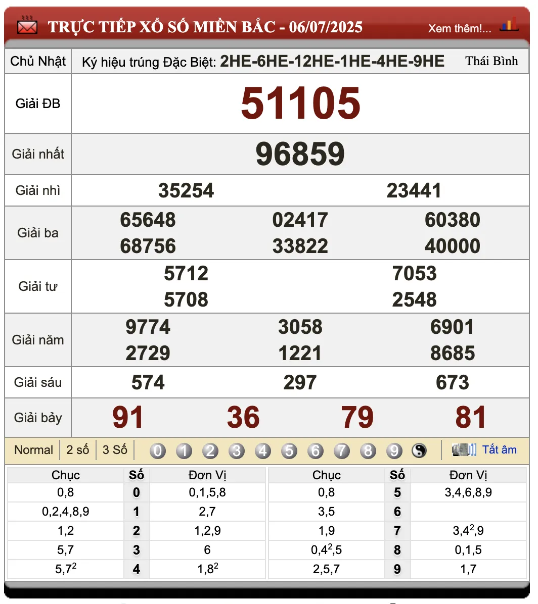Lô Đề Trực Tuyến Xổ Số Miền Bắc, Trung, Nam 7/7/2025