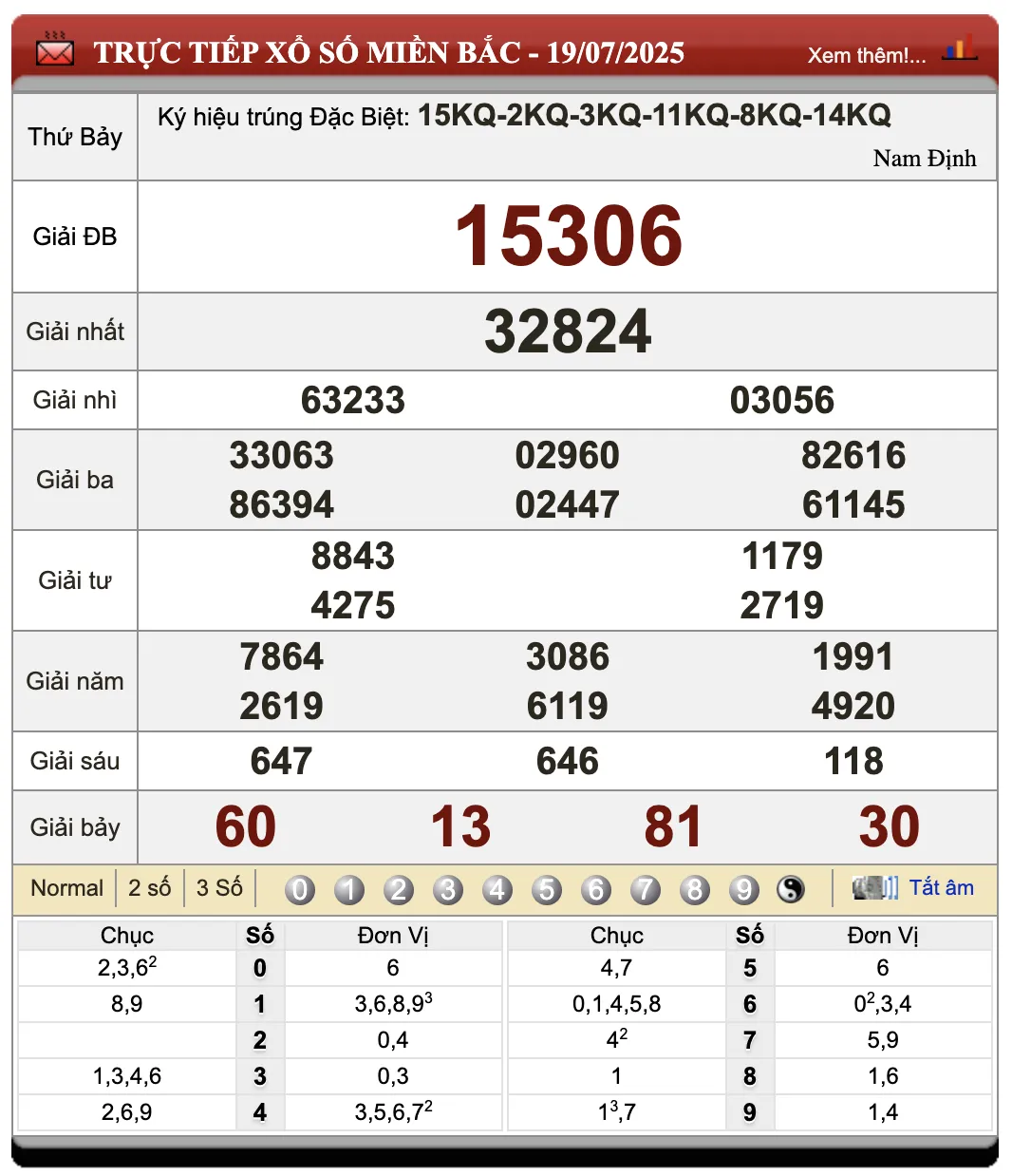 Lô Đề Online Kết Quả Xổ Số Miền Bắc, Trung, Nam 20/7/2025