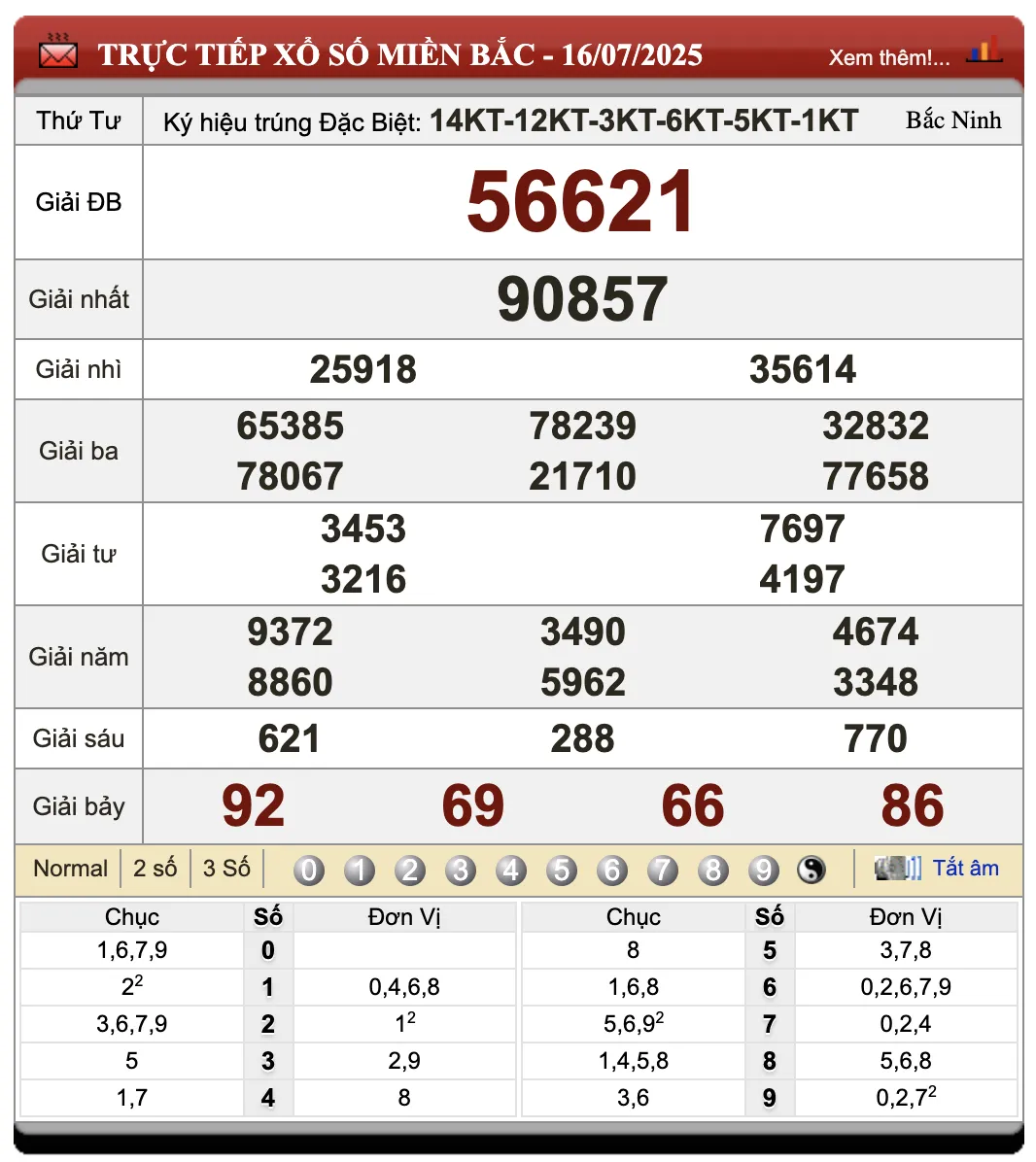 Lô Đề Hôm Nay Dự Đoán Xổ Số Miền Bắc, Trung, Nam 17/7/2025