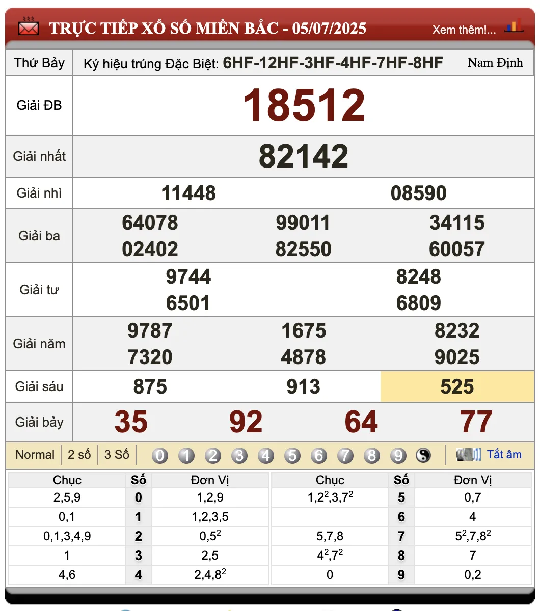 Lô Đề Dự Đoán Kết Quả Xổ Số Bắc, Trung, Nam 6/7/2025