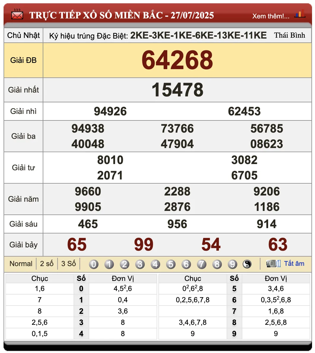 Lô Đề Dự Đoán Kết Quả Xổ Số Miền Bắc, Trung, Nam 28/7/2025