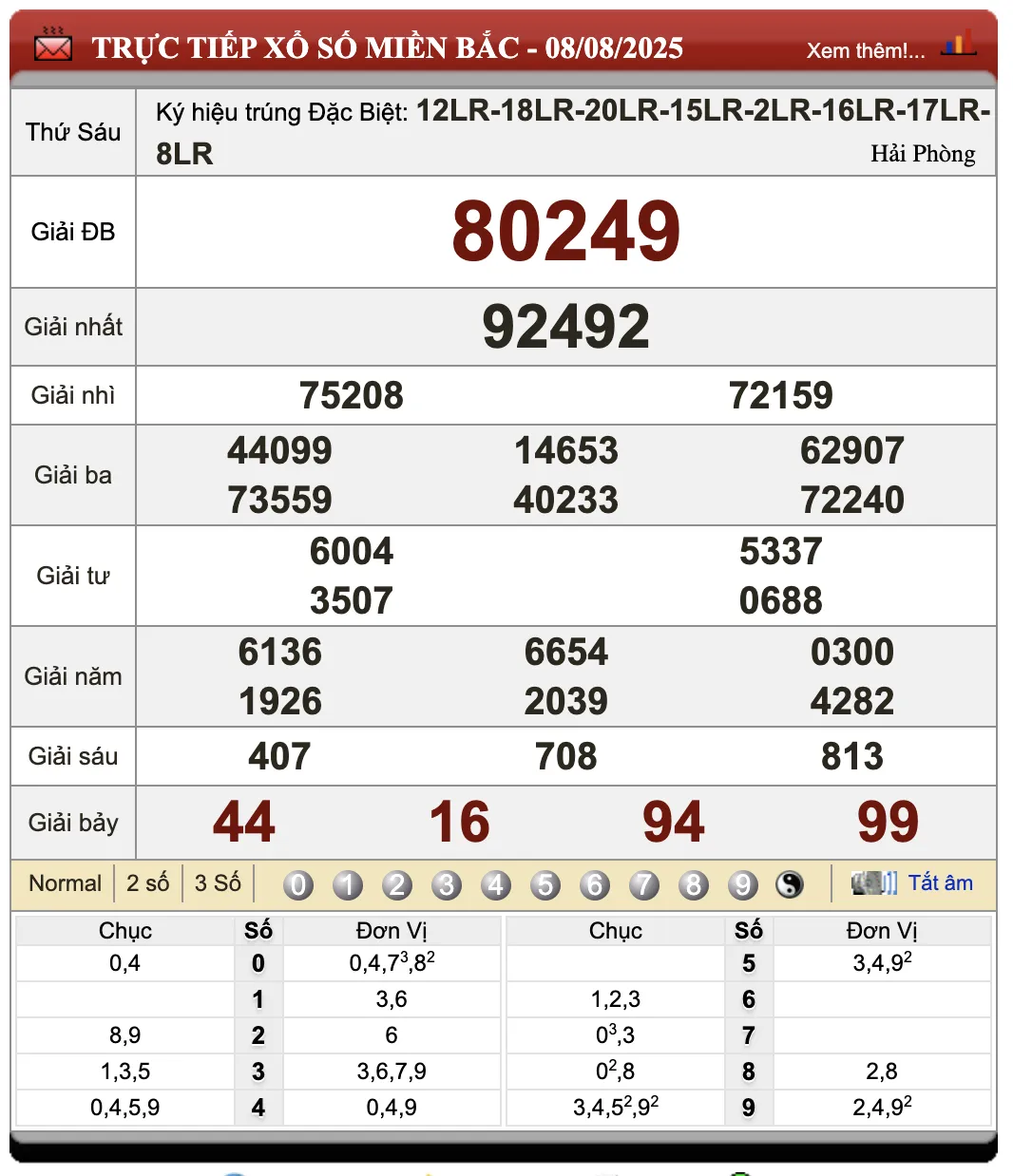 Lô Đề Hôm Nay Kết Quả Xổ Số Miền Bắc, Trung, Nam 9/8/2025