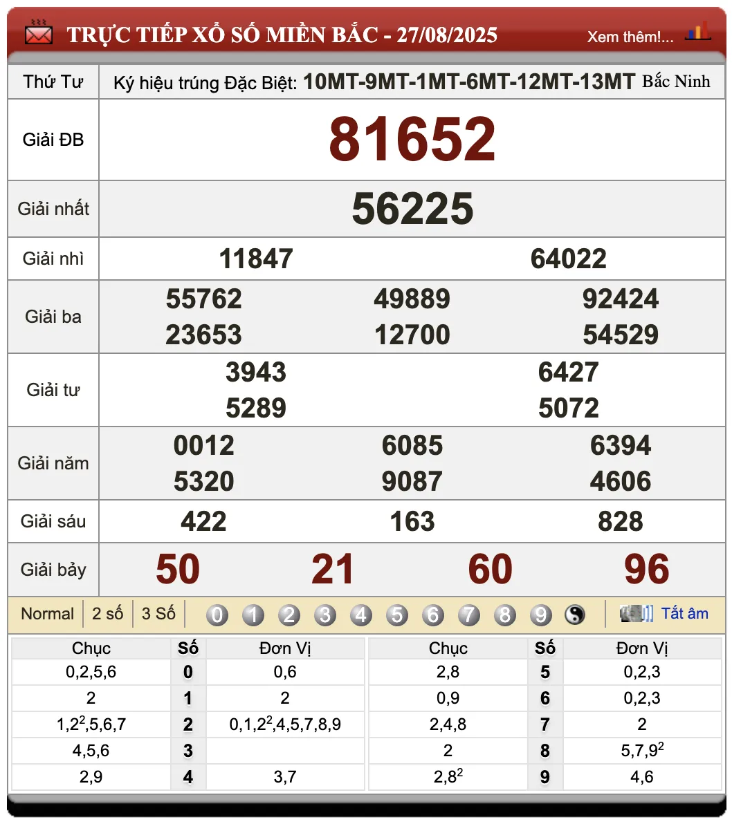 Đánh Đề Online Kết Quả Xổ Số Miền Bắc, Trung, Nam 28/8/2025