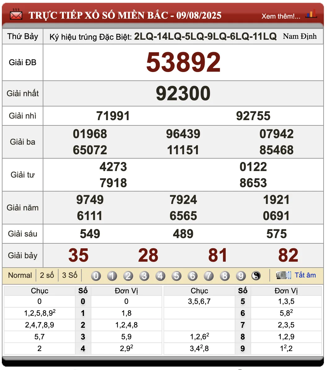 Lô Đề Uy Tín Kết Quả Xổ Số Miền Bắc, Trung, Nam 10/8/2025
