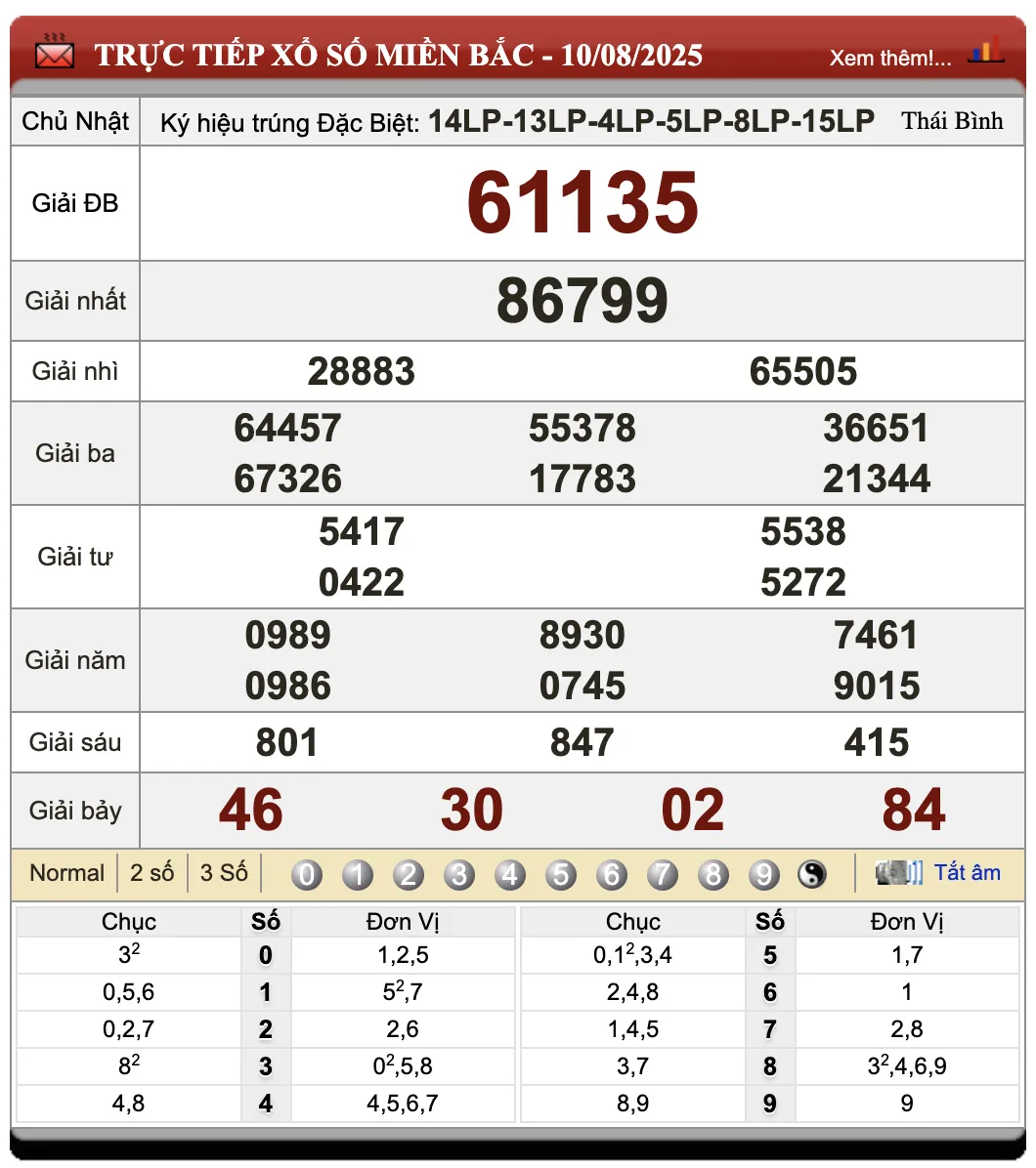 Lô Đề Online Kết Quả Xổ Số Miền Bắc, Trung, Nam 11/8/2025
