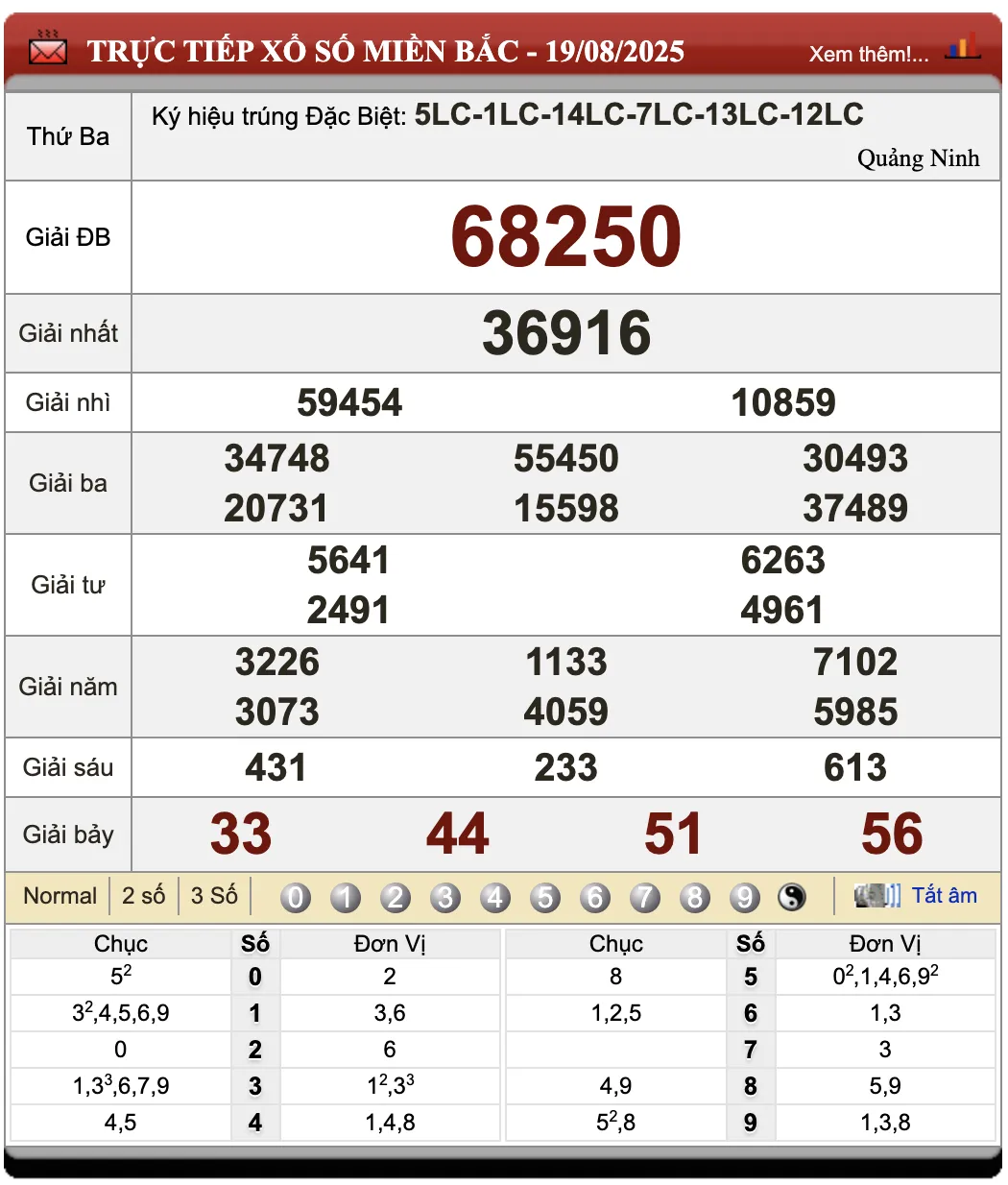 Đánh Đề Online Kết Quả Xổ Số Miền Bắc, Trung, Nam 20/8/2025