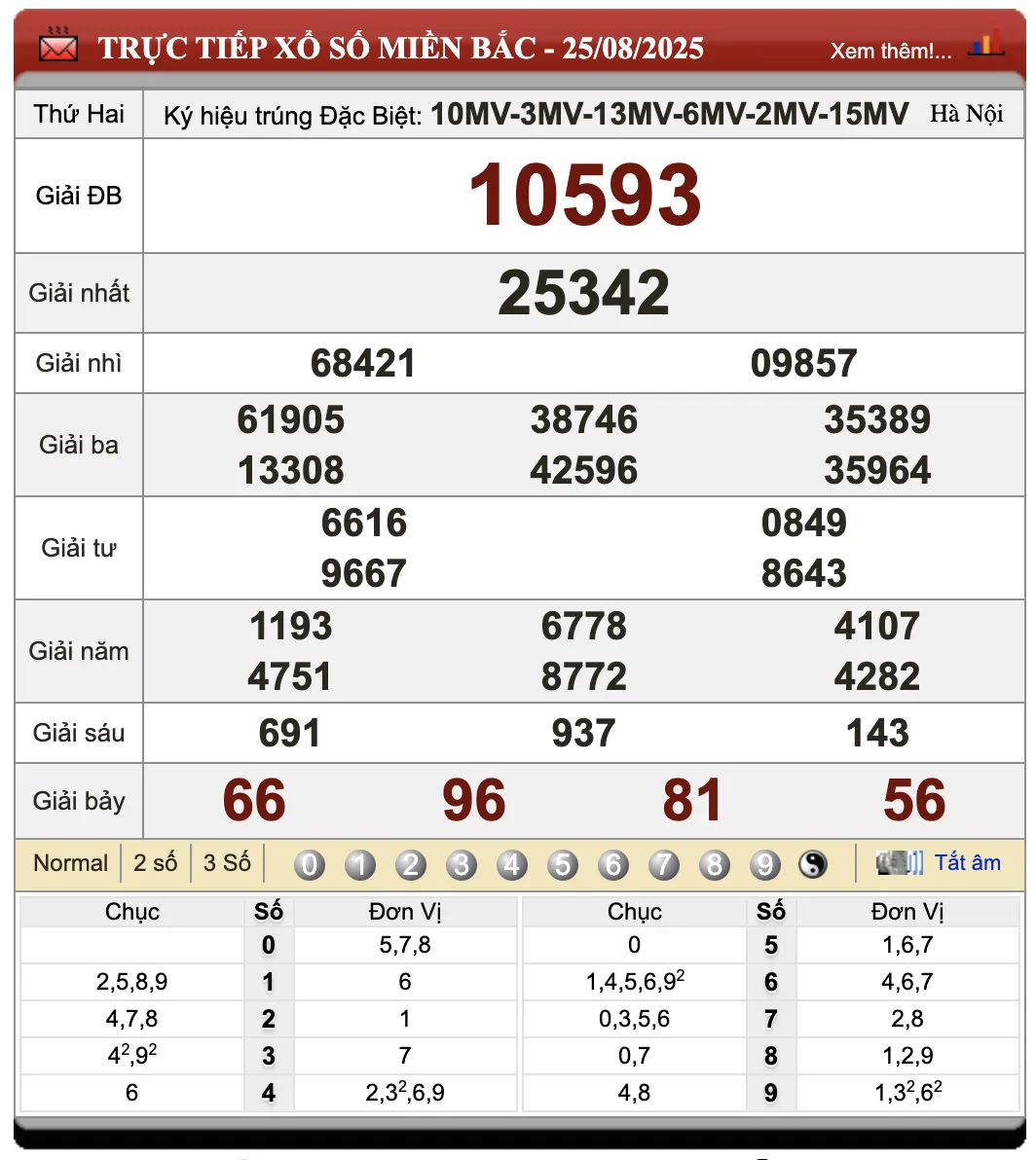 Lô Đề Trực Tuyến Kết Quả Xổ Số Miền Bắc, Trung, Nam 26/8/2025