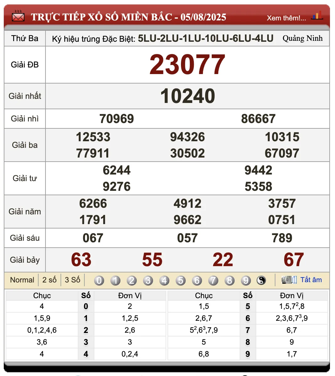 Đánh Đề Online Kết Quả Xổ Số Miền Bắc, Trung, Nam 6/8/2025