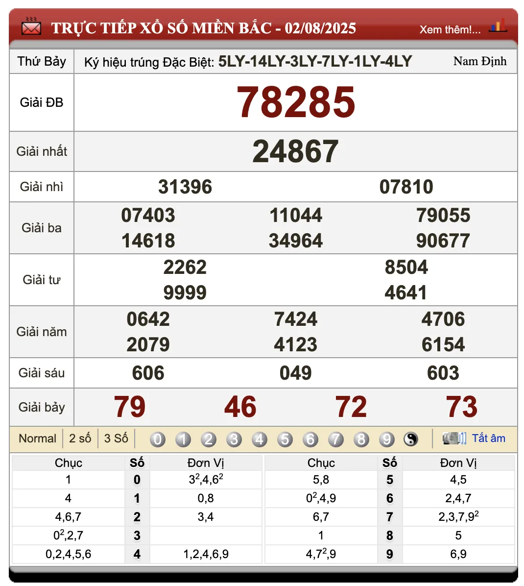 Lô Đề Online Kết Quả Xổ Số Miền Bắc, Trung, Nam 3/8/2025