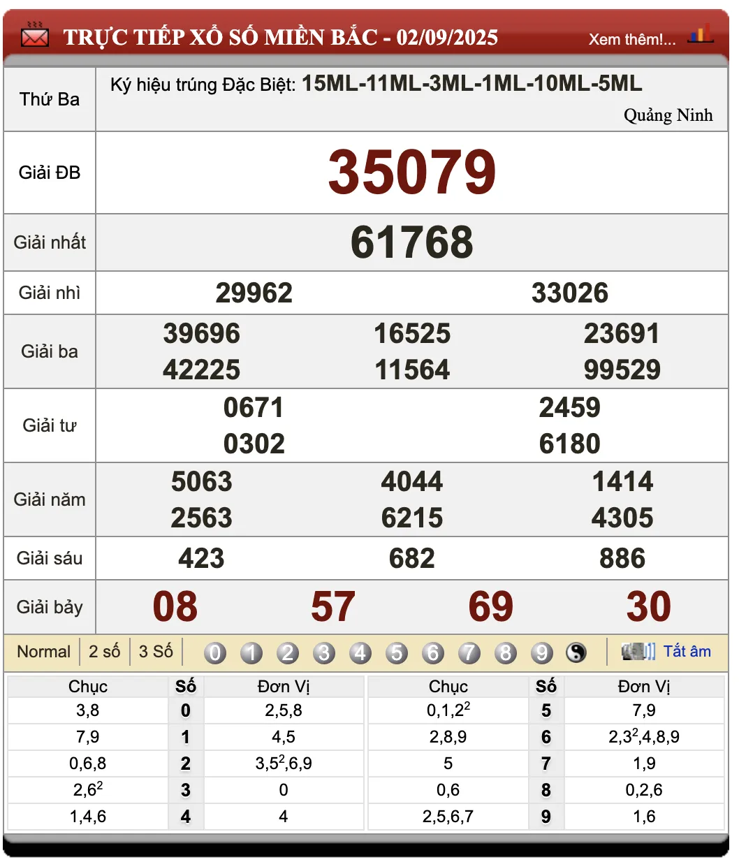 Lô Đề Trực Tuyến Kết Quả Xổ Số Bắc, Trung, Nam 3/9/2025