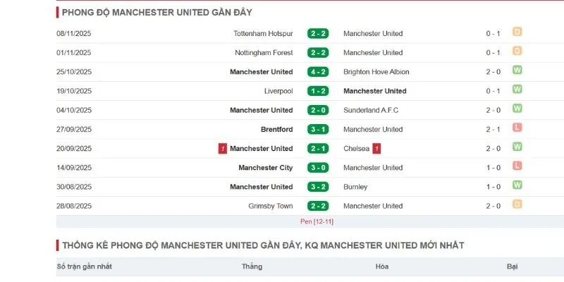 Tình hình tuyển Manchester United